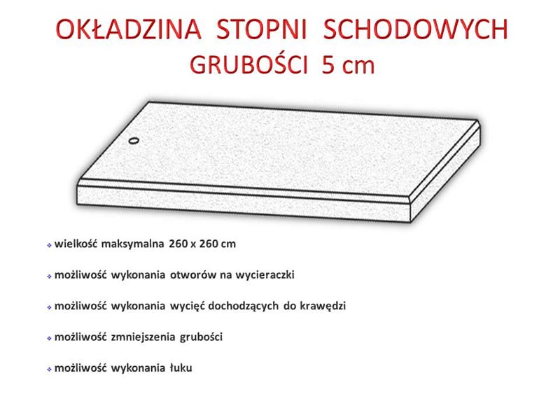 Okładziny stopni schodowych